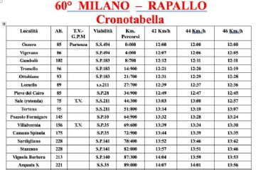 Milano-Rapallo 2025, la 60esima edizione della storica gara ciclistica